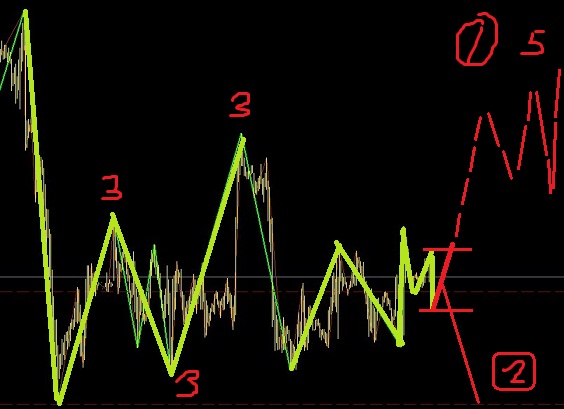 白銀調(diào)整之中，主要找機(jī)會做空