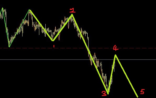 白銀比黃金弱，還需右側(cè)進(jìn)場