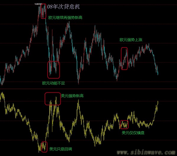 做好黃金和白銀，必須懂美元和歐元？