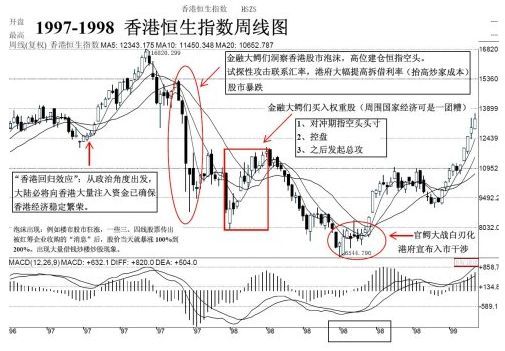金融大鱷來了！煙霧彈VS狼真的來了？